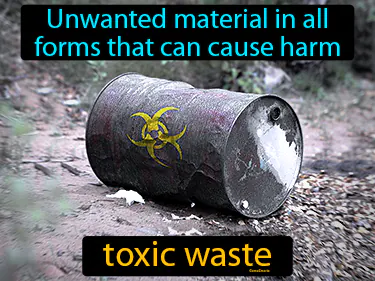unwanted material in all forms that can cause harm
