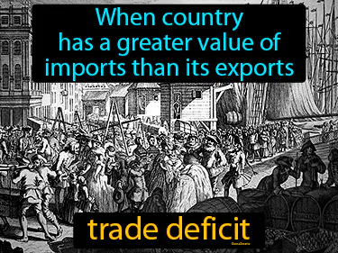 When country has a greater value of imports than its exports