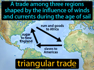 a trade among three regions shaped by the influence of winds and currents during the age of sail