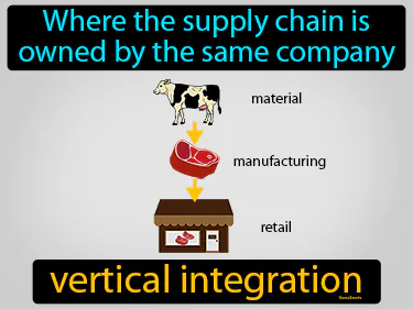 where the supply chain is owned by the same company