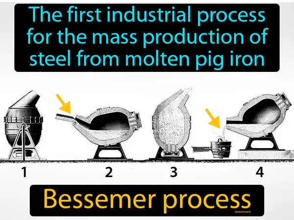 the first industrial process for the mass production of steel from pig iron