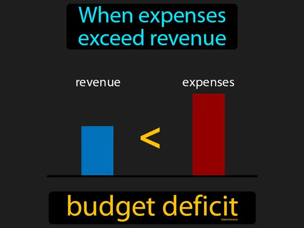 When expenses exceed revenue