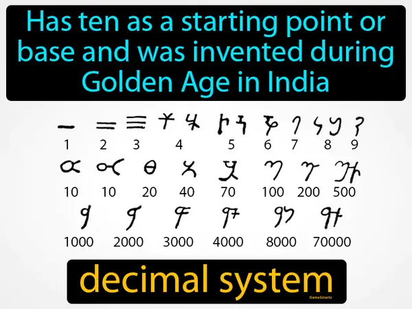 Has ten as a starting point or base and was invented during Golden Age in India
