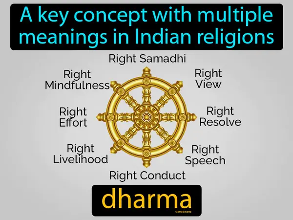 a key concept with multiple meanings in Indian religions