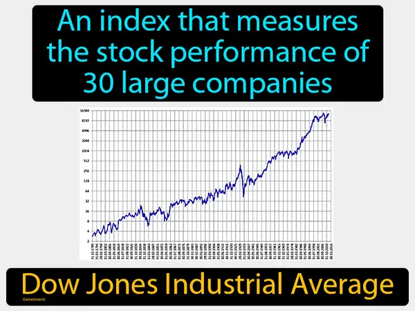 an index that measures the stock performance of 30 large companies