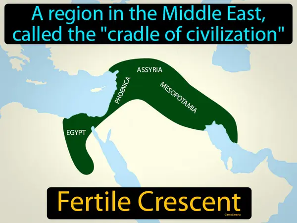 A region in the Middle East, called the "cradle of civilization"