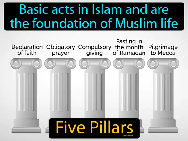 basic acts in Islam and are the foundation of Muslim life