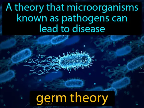 the theory that infectious diseases are caused by microorganisms (or germs)
