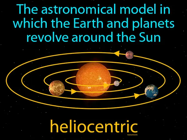 the astronomical model in which the Earth and planets revolve around the Sun