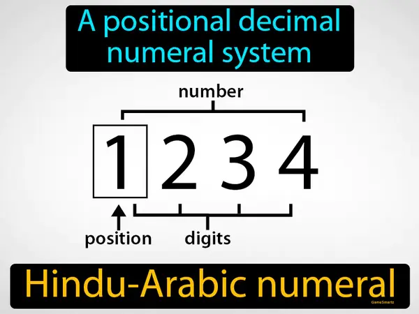 a positional decimal numeral system