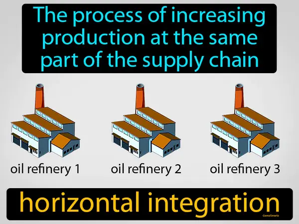 the process of increasing production at the same part of the supply chain