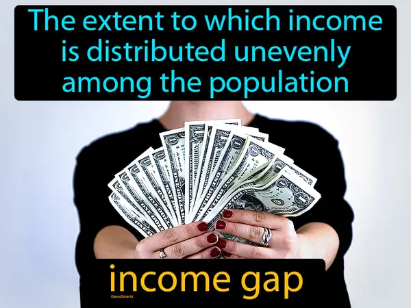 the extent to which income is distributed unevenly among the population