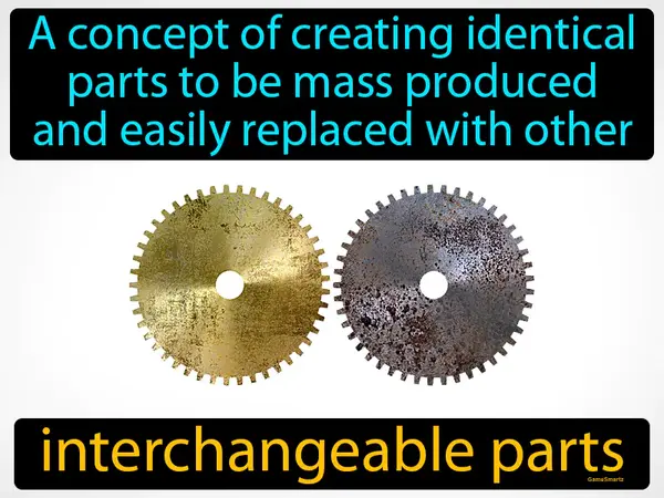 a concept of creating identical parts to be mass produced and easily replaced with other