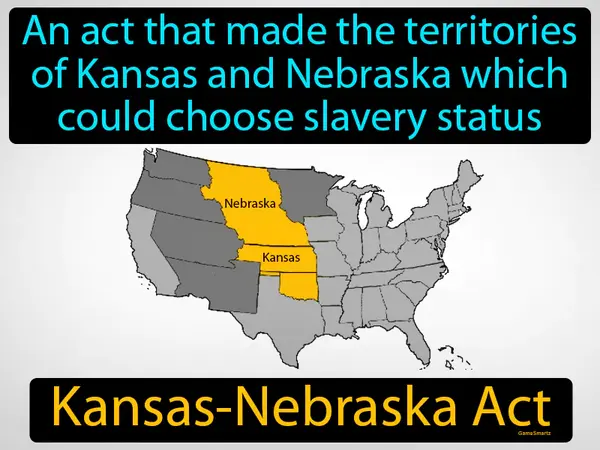 an act that made the territories of Kansas and Nebraska which could choose slavery status
