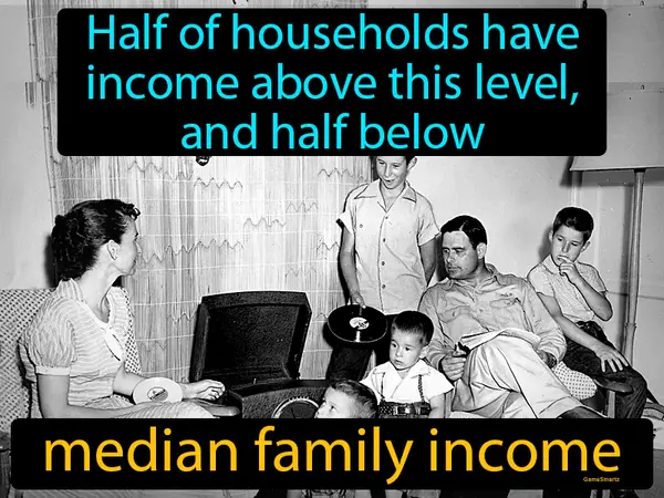 half of households have income above this level, and half below