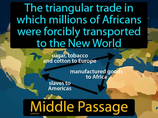 the triangular trade in which millions of Africans were forcibly transported to the New World