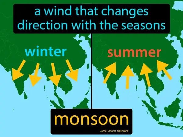a wind that changes direction with the seasons