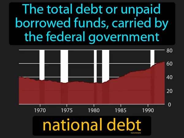 the total debt or unpaid borrowed funds, carried by the federal government
