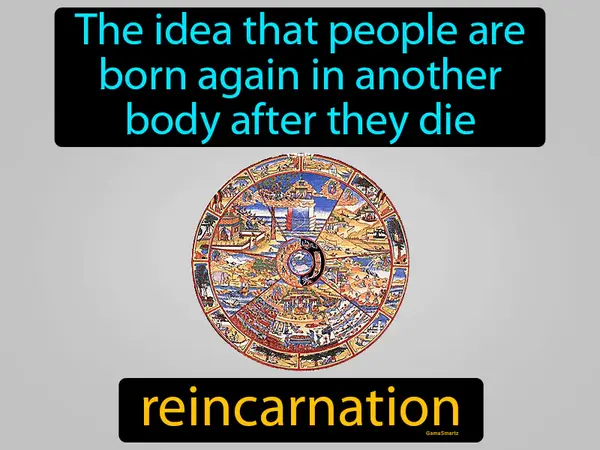 the idea that people are born again in another body after they die