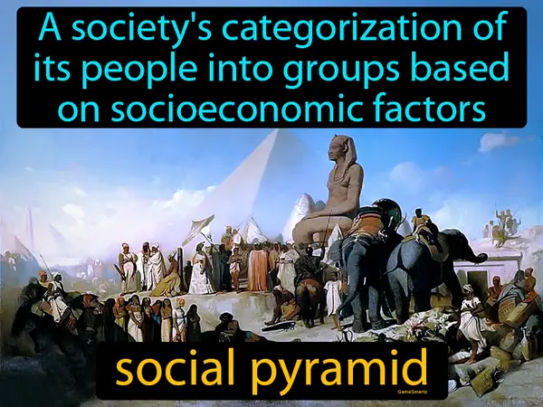 a society's categorization of its people into groups based on socioeconomic factors