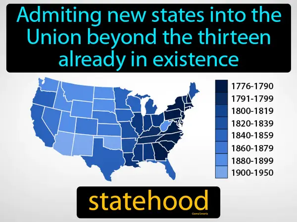 admiting new states into the Union beyond the thirteen already in existence