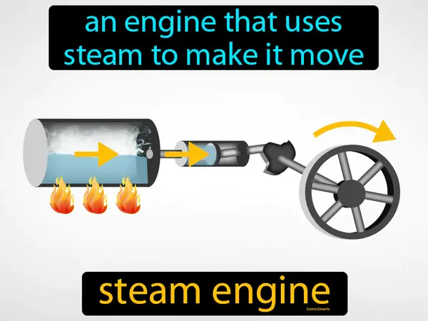 an engine that uses steam to make it move