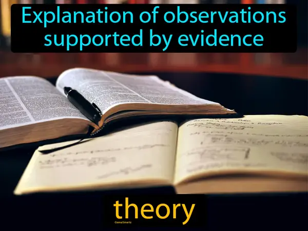 explanation of observations supported by evidence