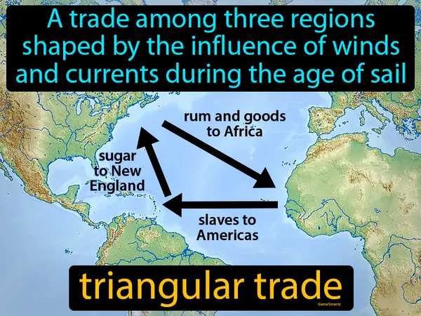 a trade among three regions shaped by the influence of winds and currents during the age of sail