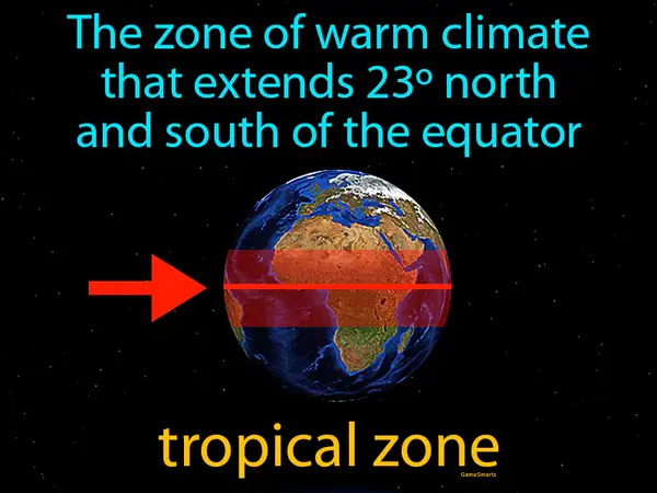 the zone of warm climate that extends 23º north and south of the equator