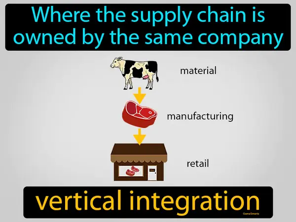 where the supply chain is owned by the same company