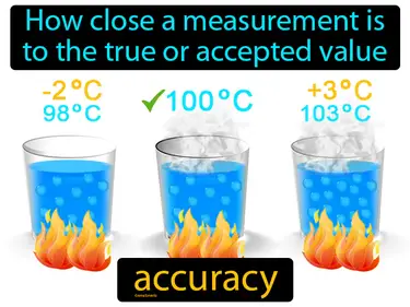 how close a measurement is to the true or accepted value