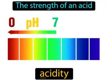 the strength of an acid