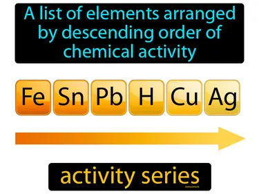 a list of elements arranged by descending order of chemical activity