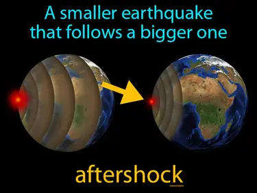 a smaller earthquake that follows a bigger one