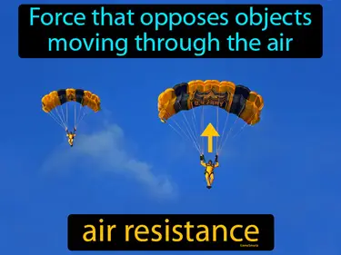 the force that opposes objects moving through the air