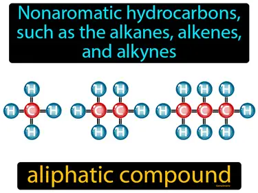 nonaromatic hydrocarbons, such as the alkanes, alkenes, and alkynes