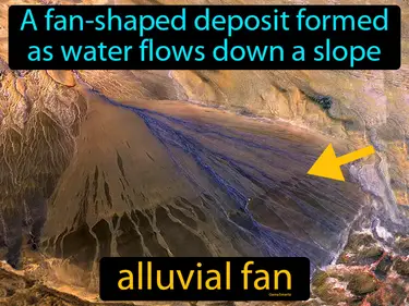 a fan-shaped deposit formed as water flows down a slope