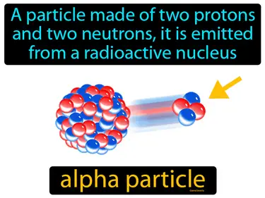 a particle made of two protons and two neutrons, it is emitted from a radioactive nucleus