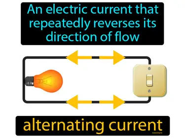 Magnetism