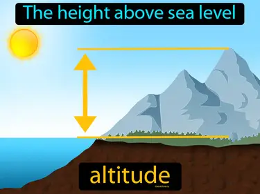 The height above sea level