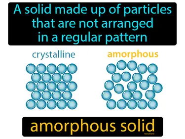 a solid made up of particles that are not arranged in a regular pattern