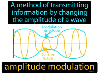 a method of transmitting information by changing the amplitude of a wave