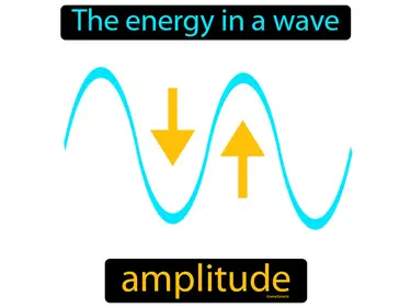 Waves