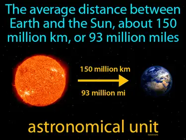 Solar System