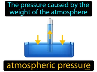 the pressure caused by the weight of the atmosphere