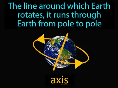 Our Solar System