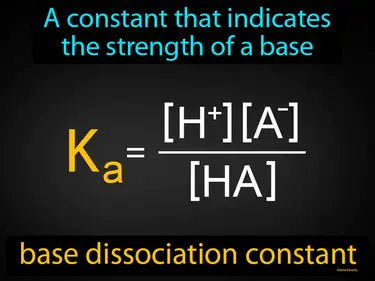 a constant that indicates the strength of a base