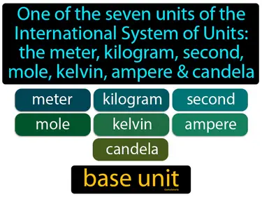 one of the seven units of the International System of Units: the meter, kilogram, second, mole, kelvin, ampere & candela