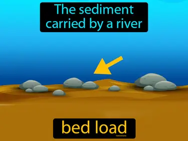 Rivers and Groundwater
