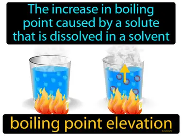 the increase in boiling point caused by a solute that is dissolved in a solvent